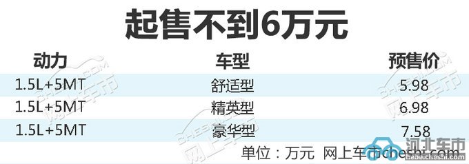 野马首款MPV斯派卡3月38日上市 预售5.98万元起-图2