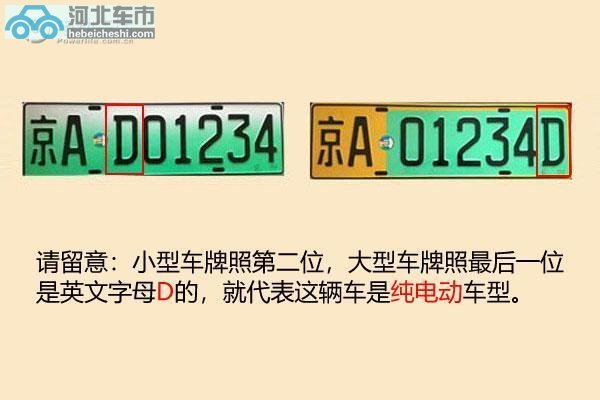 绿车牌也要被限行 插混车在北京要注意