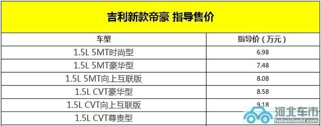 吉利新款帝豪正式上市 售价6.98-9.88万元