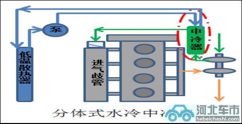 2-(已确认）软文-20180416-最强中国芯 长安新cs75首发搭载全新蓝鲸驱动 v2 - 副本810.png