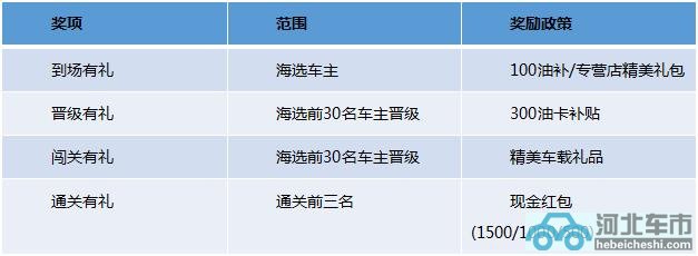 角逐十万大奖！东风启辰邀您挑战车界“最强大脑”