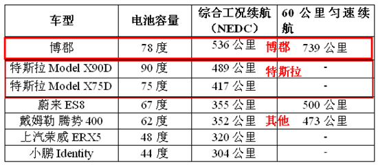 从帮人造车到自己造车 博郡志在成为新能源汽车市场的“鲶鱼”