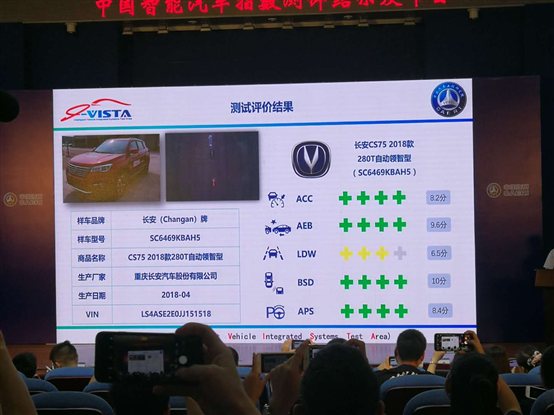 E:\际恒工作\CS75\7月i-VISTA智能汽车指数EPR\0628中国智能汽车指数发布会\6.28 中国汽研发布会图片\长安新CS75测试结果.jpg