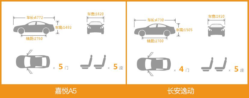 颜值和实力的较量 选嘉悦A5还是长安逸动？