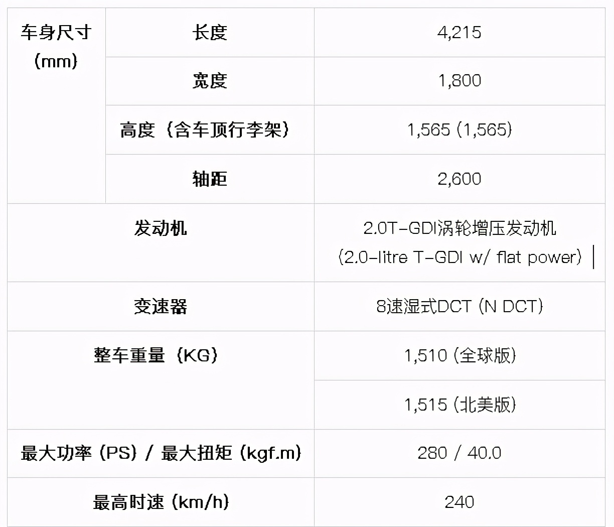 现代汽车首款高性能SUVKONAN全球首发亮相 勾画N品牌战略新蓝图