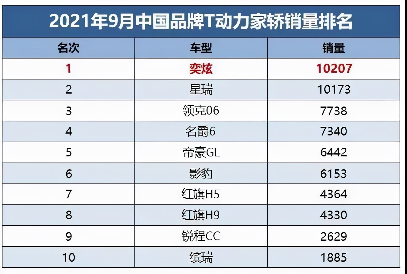 DSMA架构首款 奕炫MAX荣耀不限于“2021中国十佳车身”