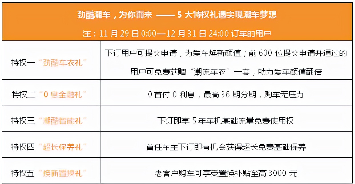 超高逼格 长安欧尚X5运动版店内实拍 原厂改装橙色十足